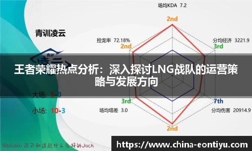 王者荣耀热点分析：深入探讨LNG战队的运营策略与发展方向